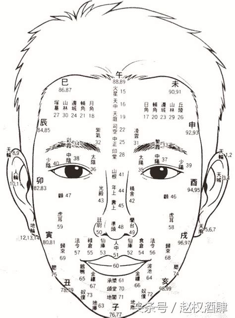 流年面相年齡 吳名字